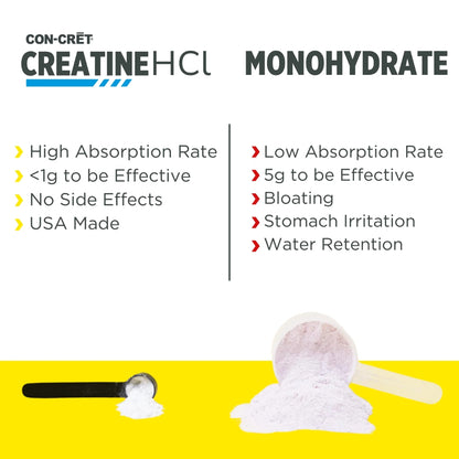 CON-CRĒT® Pure Creatine HCl Powder - Pineapple